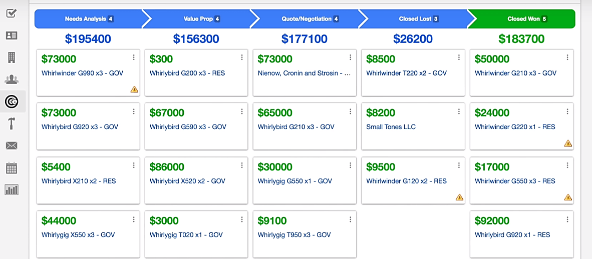 insightly pipeline dashboard