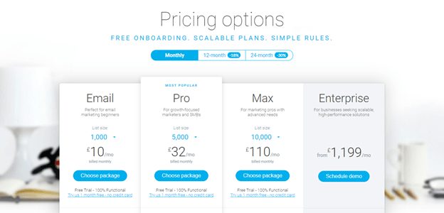 Options de tarification de GetResponse