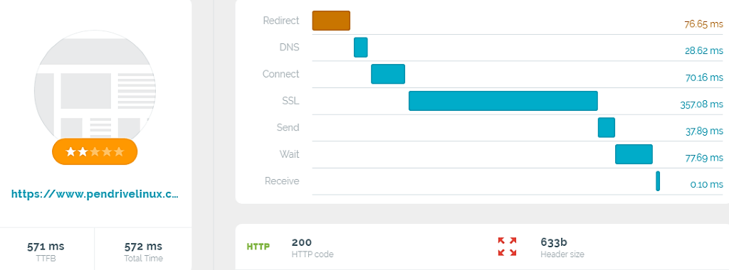 Velocidades de Bluehost