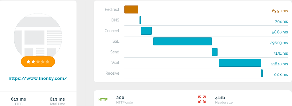 Bluehost speeds