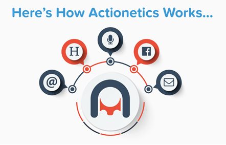 Clickfunnels a créé Actionetics