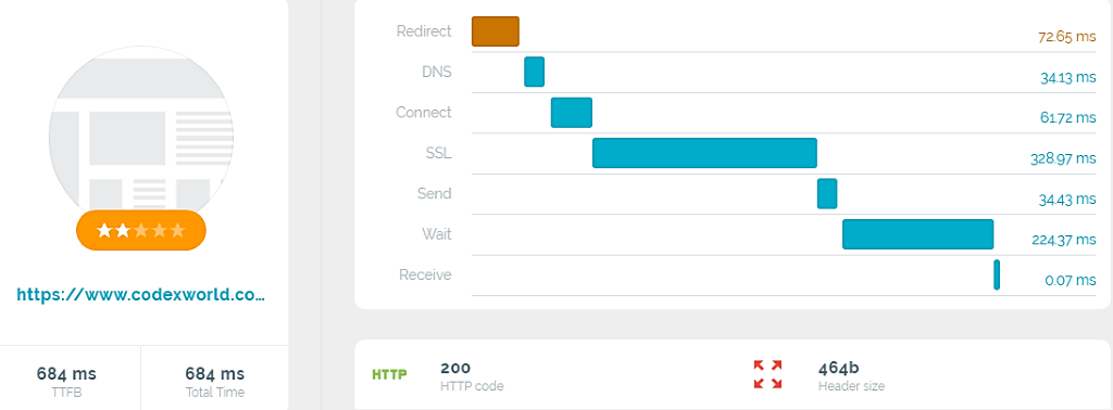 Bluehost snelheden