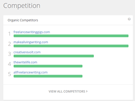 spyfu competition dashboard