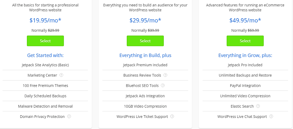 Opciones de precios de Bluehost