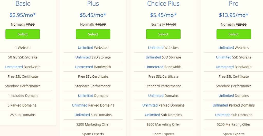 Shared Hosting pricing