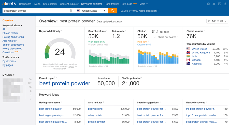 ahrefs overview