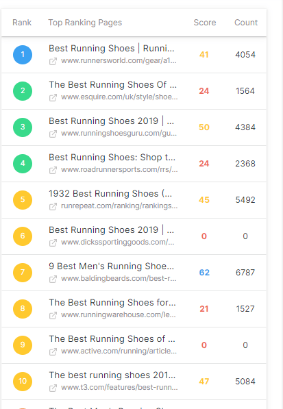 vue du classement des concurrents de marketmuse