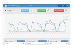 Sendinblue's Statistiken