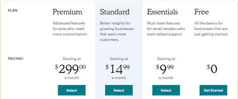 Mailchimp pricing