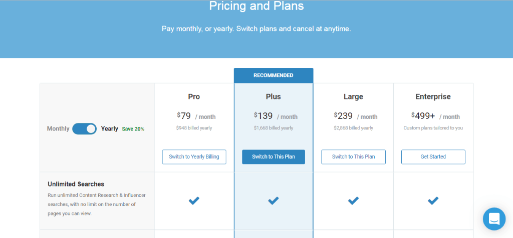 BuzzSumo Prijzen en Plannen