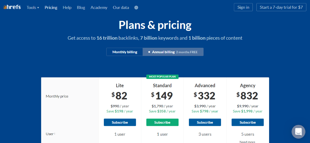 ahrefs planer och prissättning