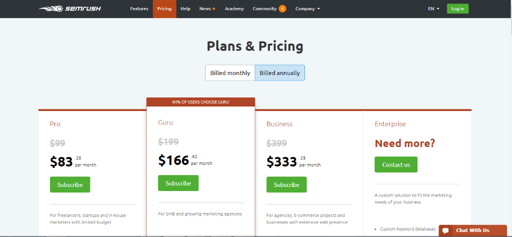 Planes y precios de SEMrush