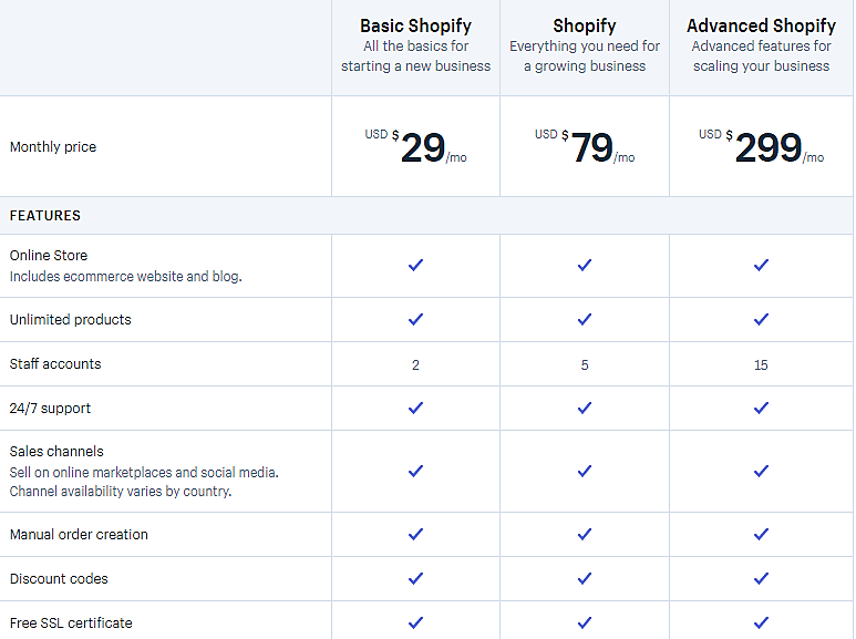 shopify pricing