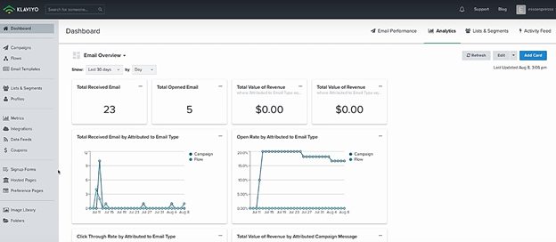 Klaviyo dashboard