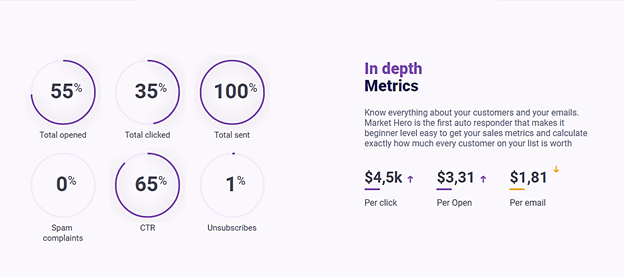 métricas del héroe del mercado