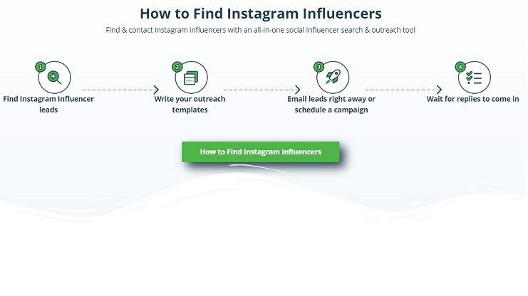 influenceurs instagram