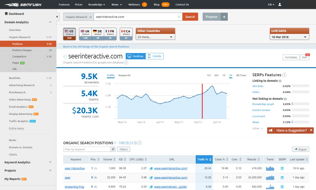 SEMrush Comprobador de SEO en la página 