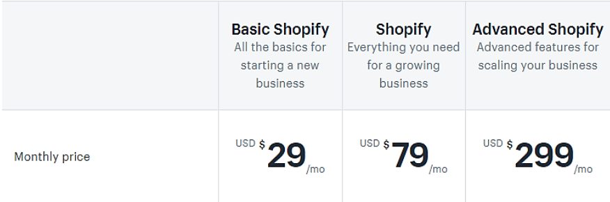 shopify pricing table