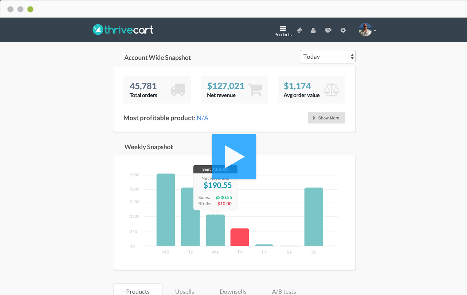 tableau de bord instantané pour l'ensemble du compte