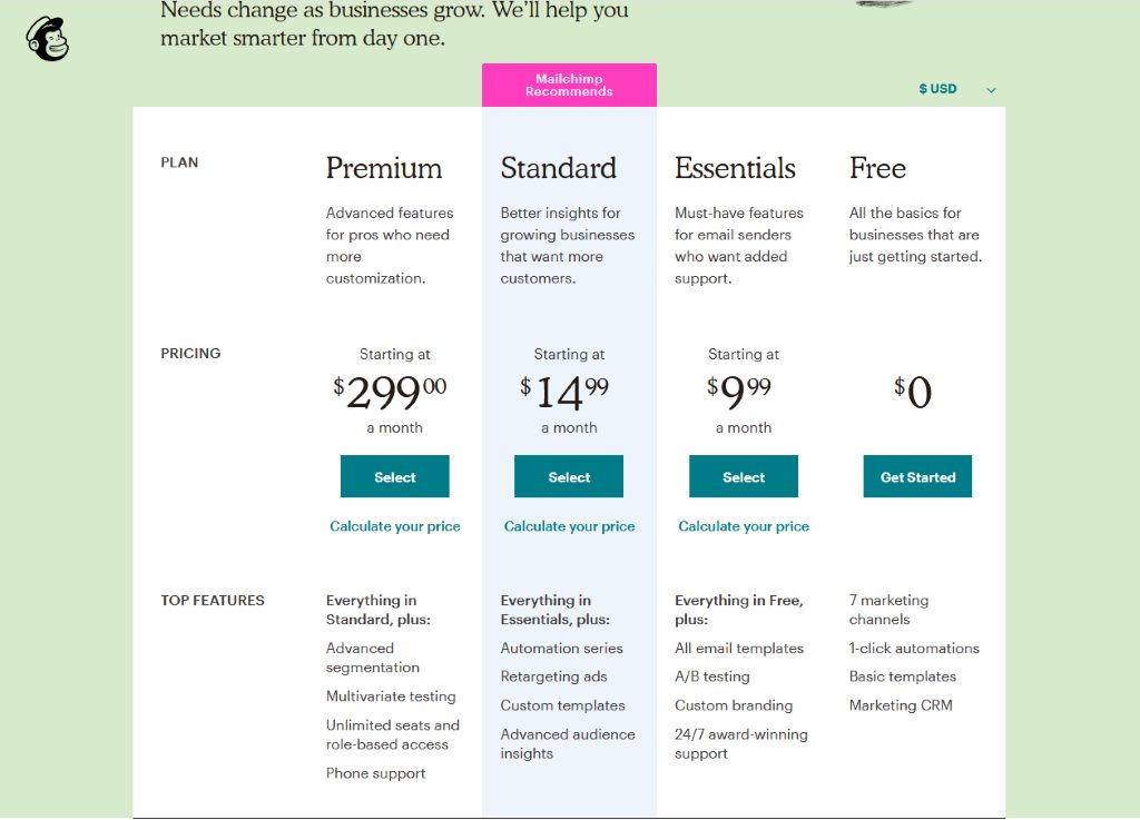 Mailchimp pricing table