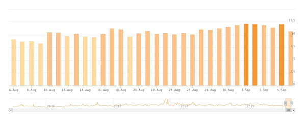 Accuranker analytics dashboard