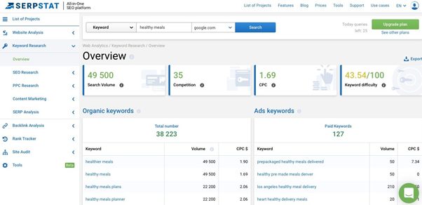 keyword research tool