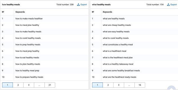 Serpstat search phrases and questions