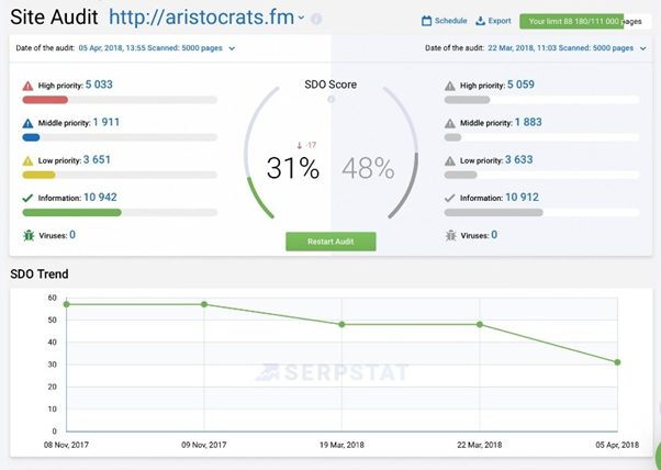 site audit