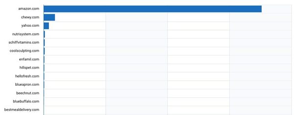 Serpstat reports and analytics