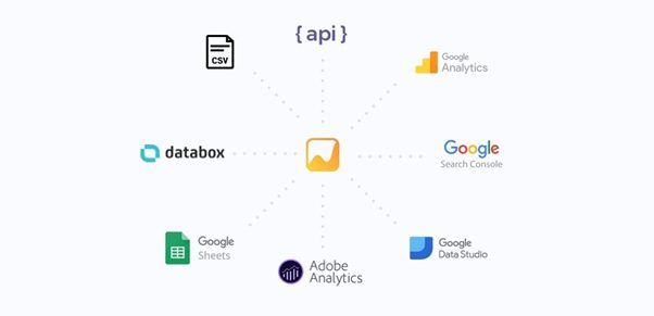 AccuRanker 3rd party integrations