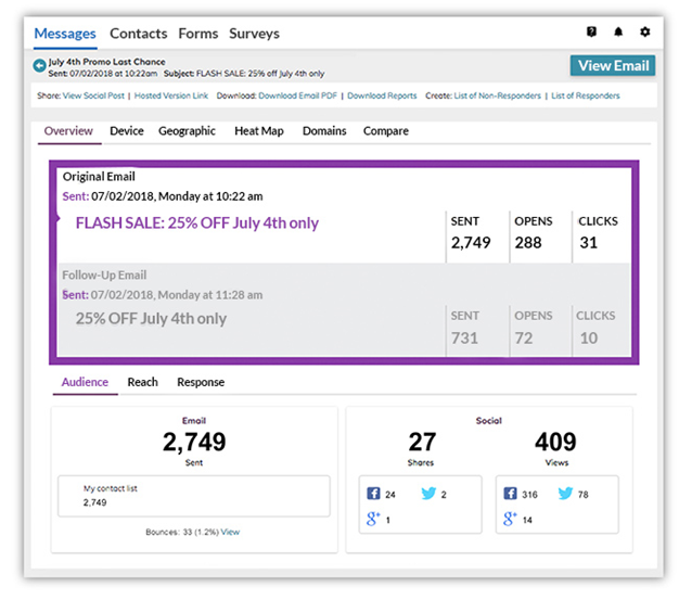 Overview of Email Analytics