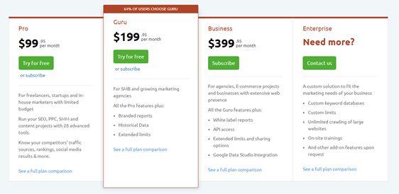 SEMrush pricing table