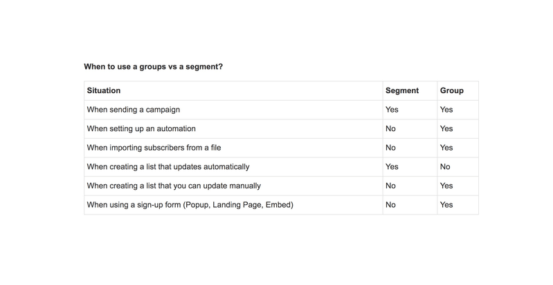 groepen vs segment