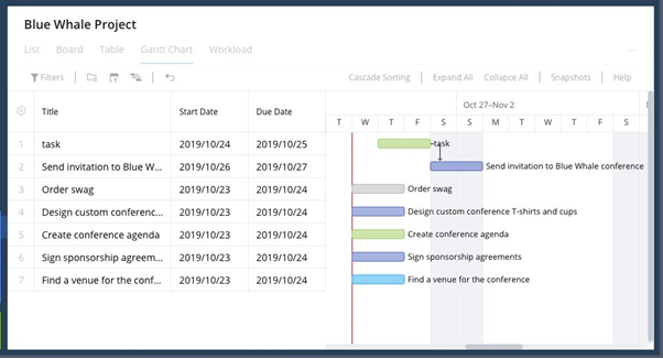 Gantt Chart in Wrike