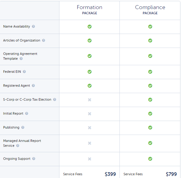 Harbor Compliance Pricing