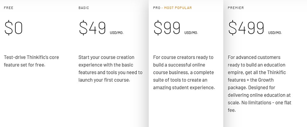 thinkific pricing