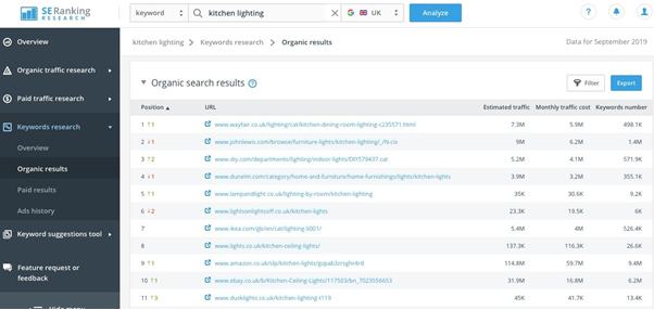 Classement SE Résultats de recherche organiques 