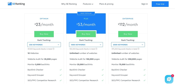 SE Ranking Pricing