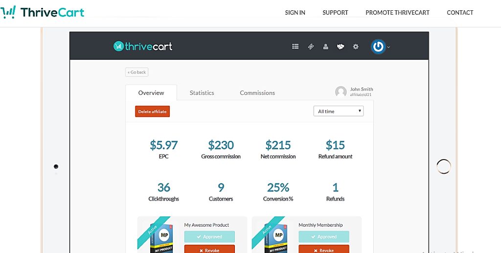 cuadro de mandos general de thrivecart