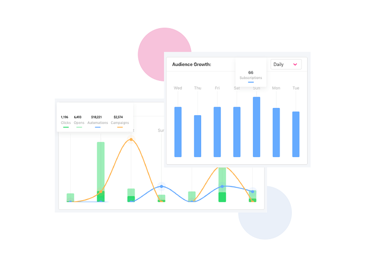 sendlane analyse