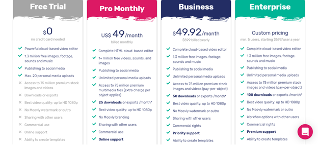 Moovly’s Pricing Plan