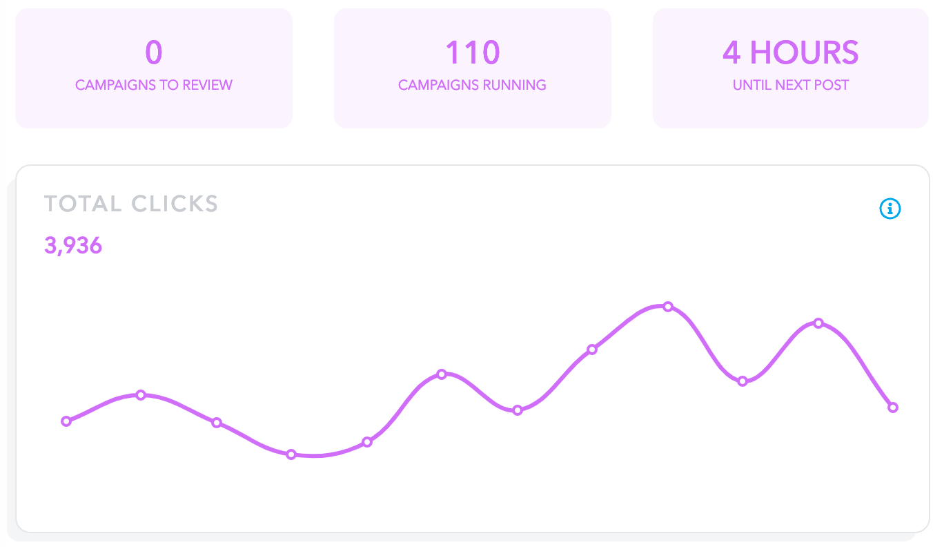 roi and analytics