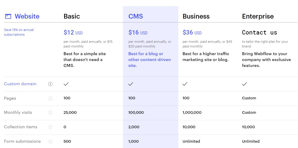 wordpress vs webflow pricing