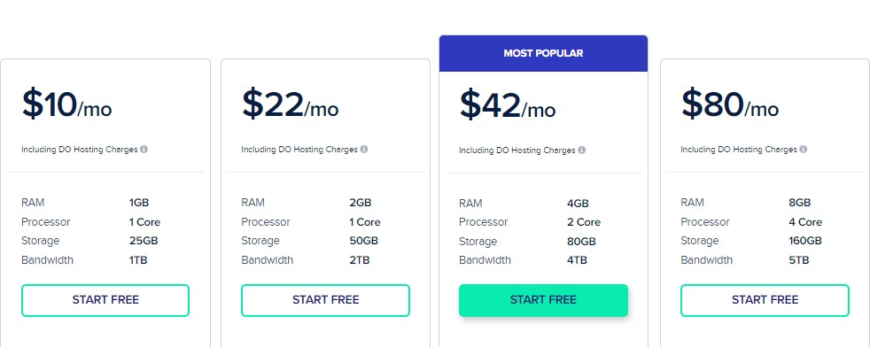 cloudways price