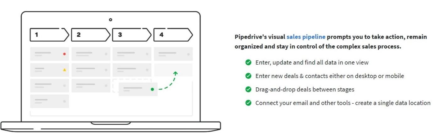 Características de Pipedrive