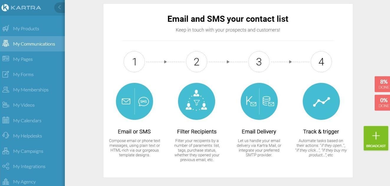 Kartra communications lista de contactos email y sms