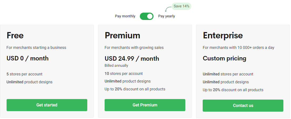 printify pricing