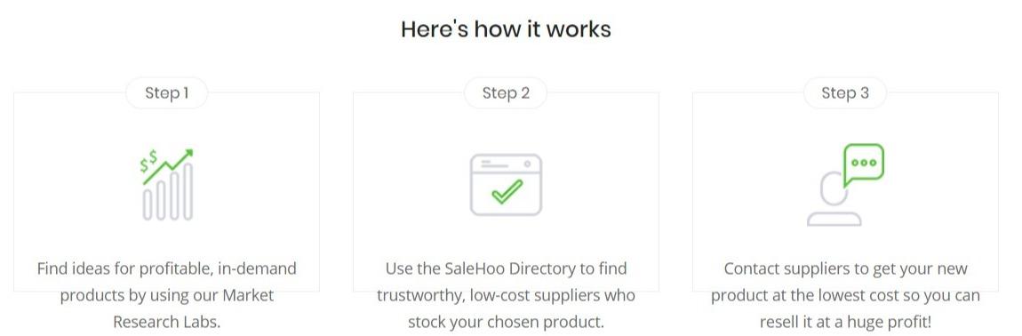 The Lazy Way To Salehoo Review