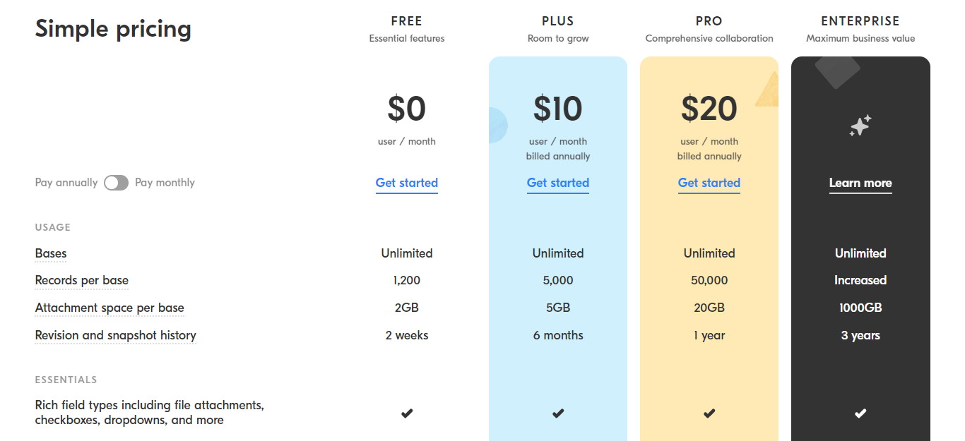 airtable revenue 2020