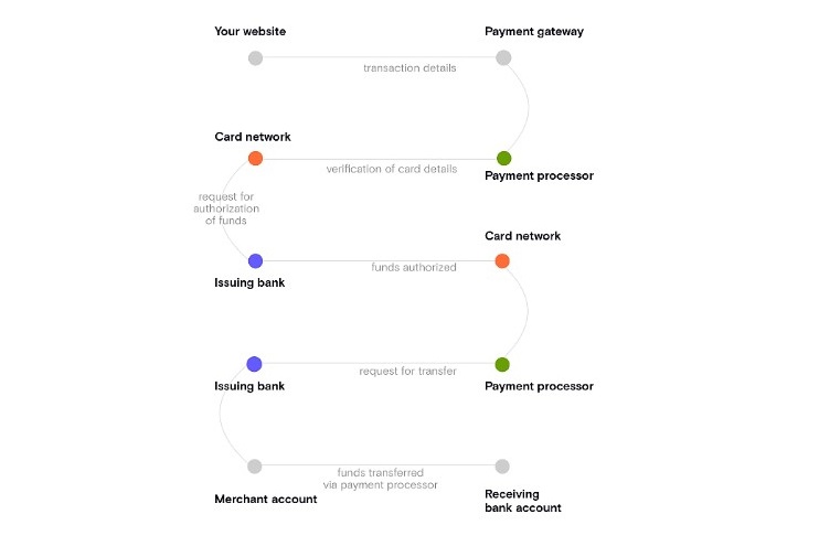 payments